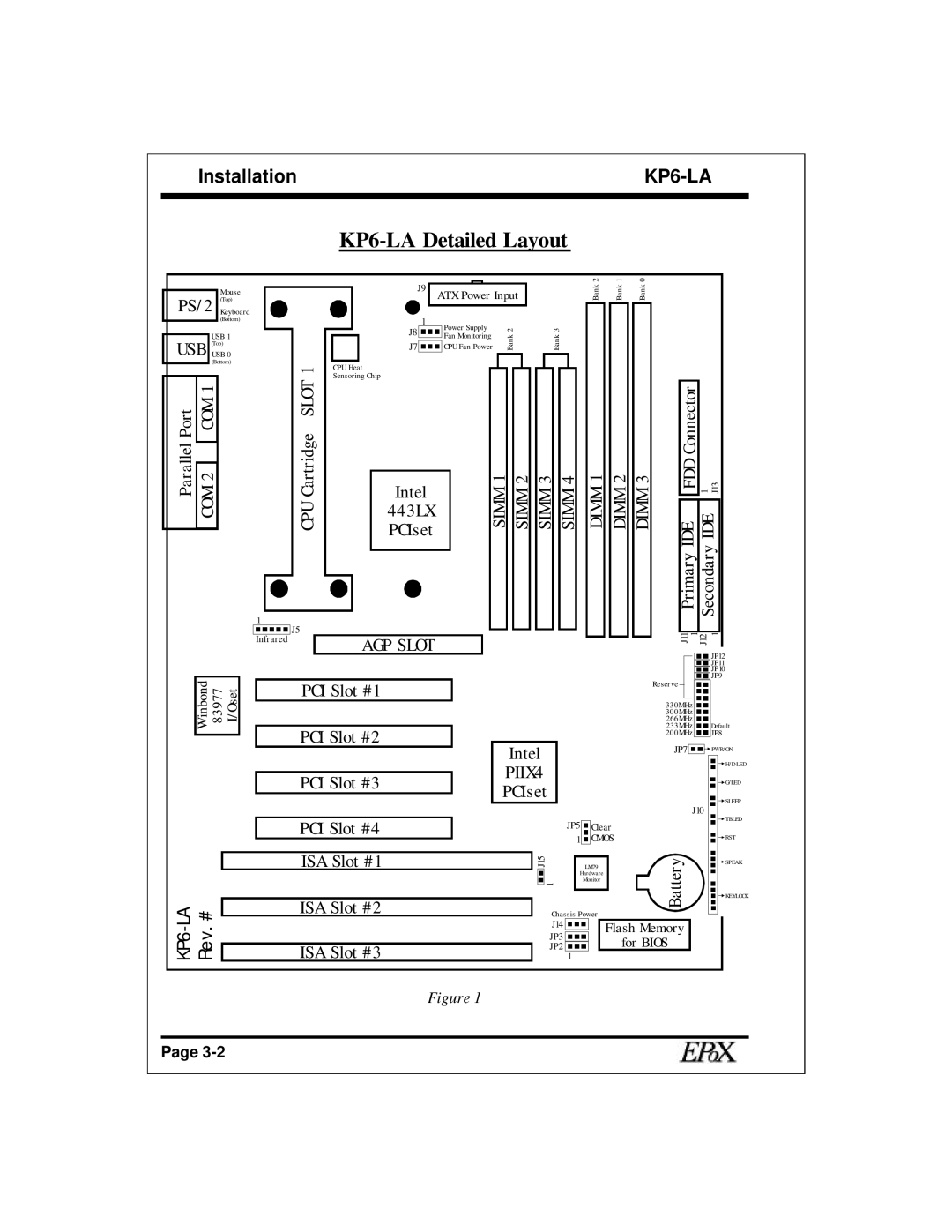 EPoX Computer specifications KP6-LA Detailed Layout 