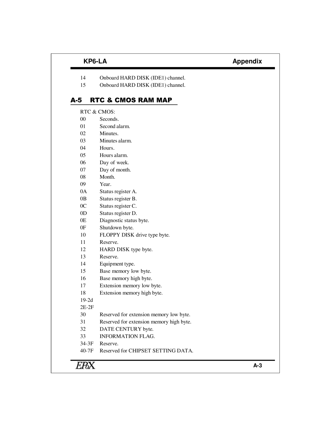 EPoX Computer KP6-LA specifications RTC & Cmos RAM MAP 