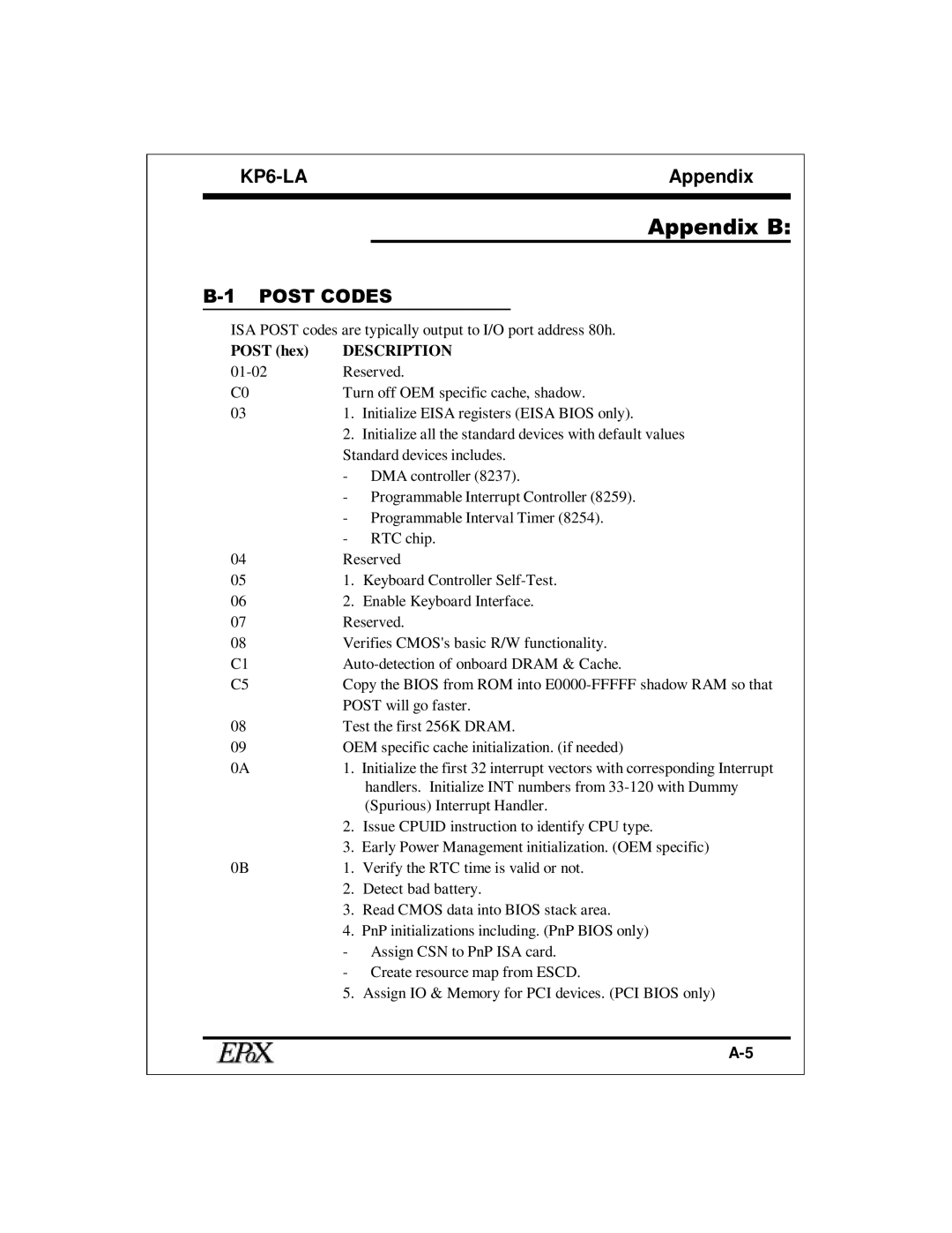 EPoX Computer KP6-LA specifications Appendix B, Post Codes 