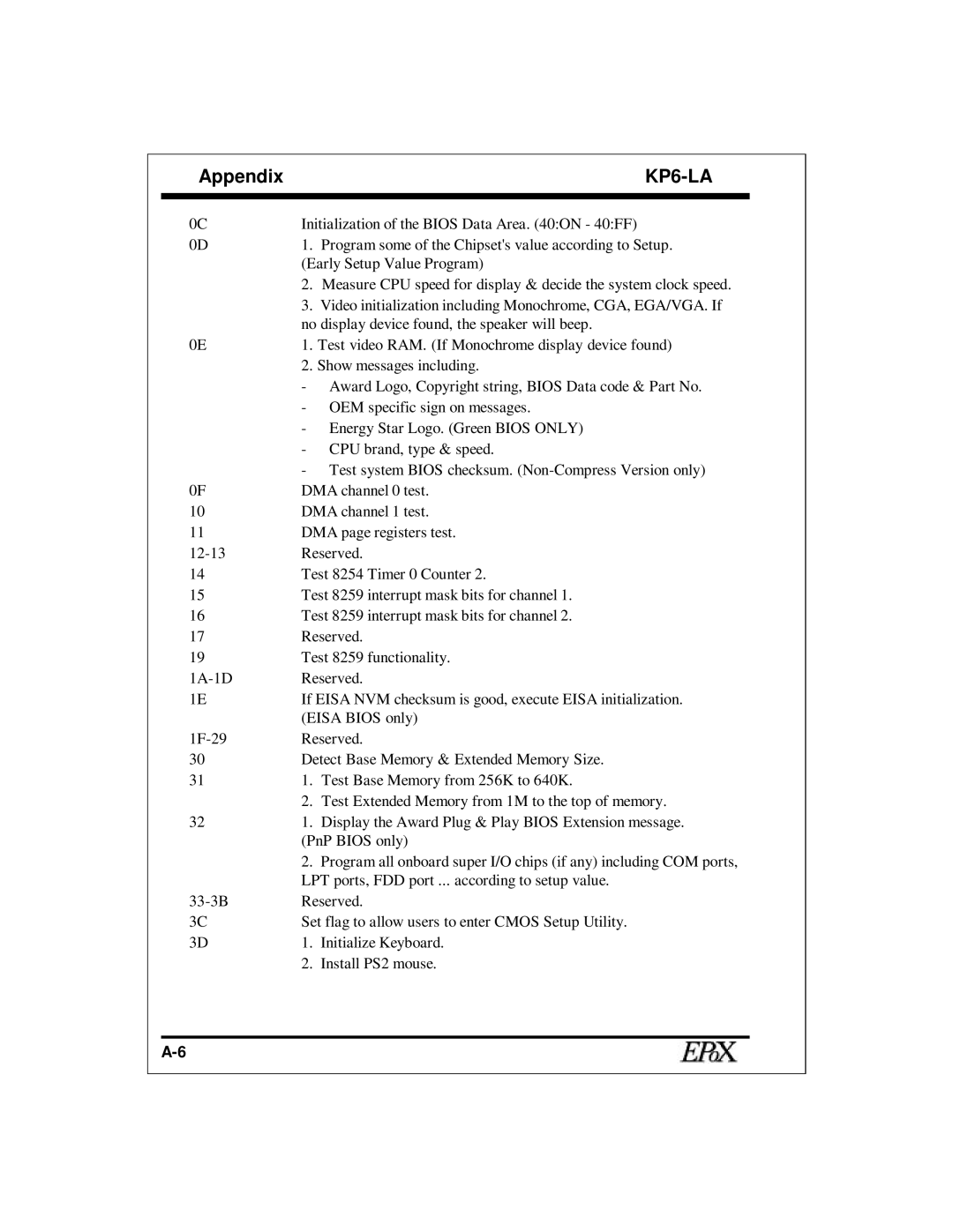 EPoX Computer KP6-LA specifications Initialization of the Bios Data Area on 40FF 