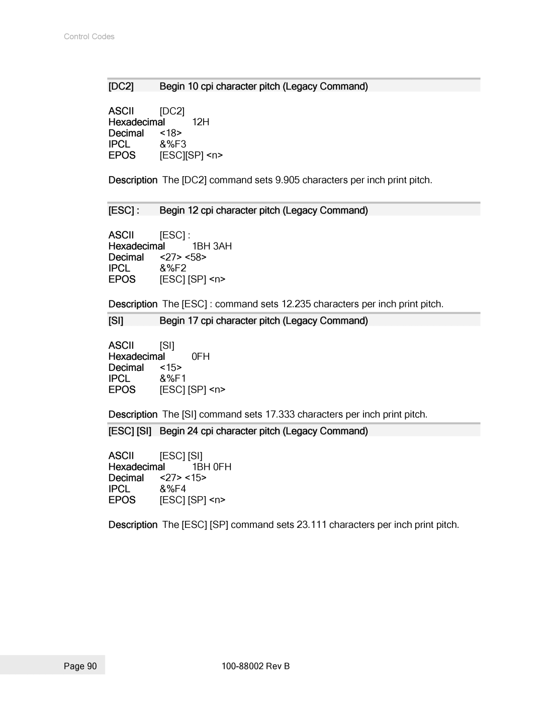 Epson 100-88002 manual Ascii DC2, Ipcl &%F3, 1BH 3AH, 1BH 0FH 