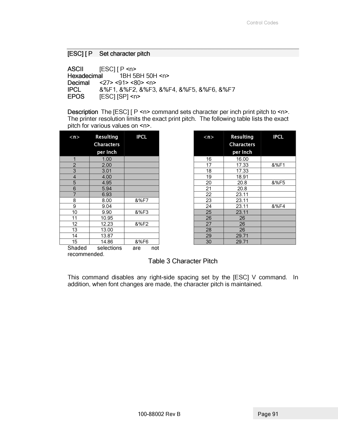 Epson 100-88002 manual Character Pitch, ESC P Set character pitch 