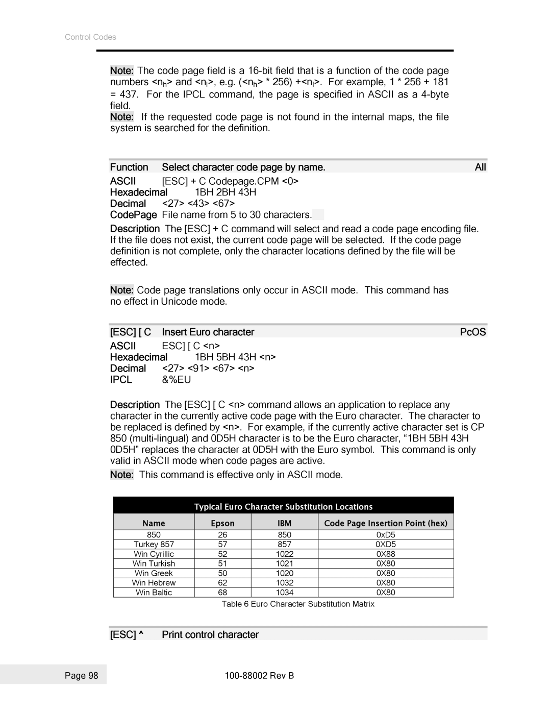 Epson 100-88002 Function Select character code page by name All, Hexadecimal 1BH 2BH 43H, ESC C Insert Euro character 