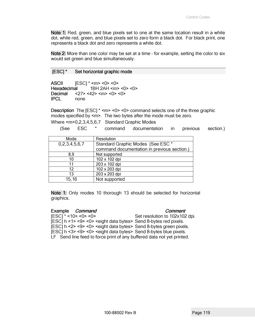 Epson 100-88002 manual ESC * Set horizontal graphic mode, Example Command, ESC * 10 0 Set resolution to 102x102 dpi 