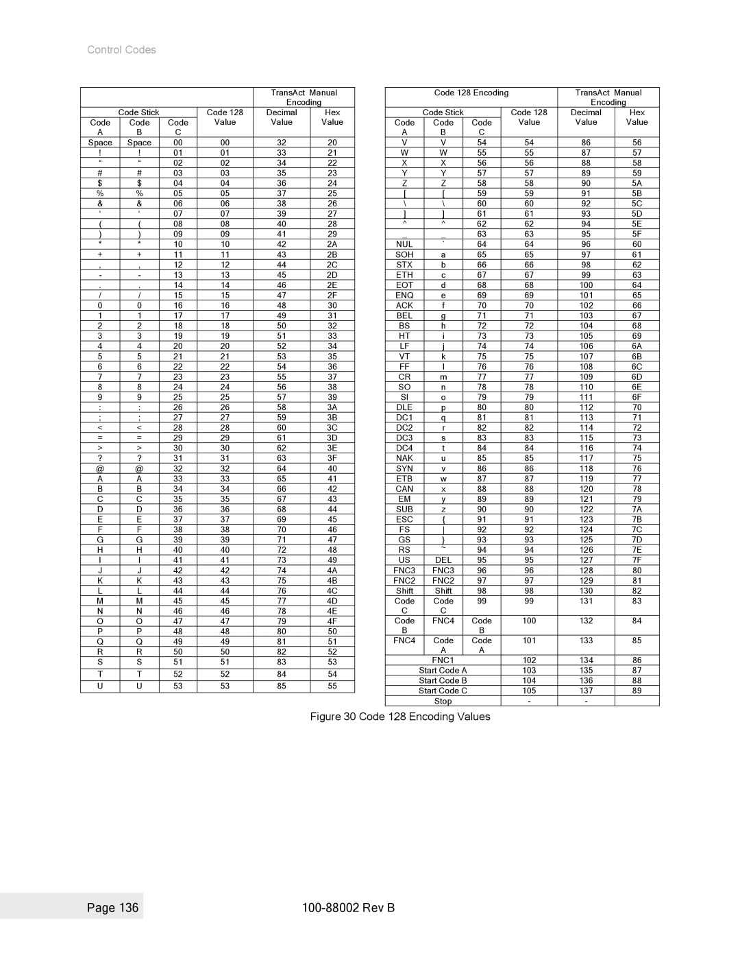 Epson 100-88002 manual Code 128 Encoding Values 