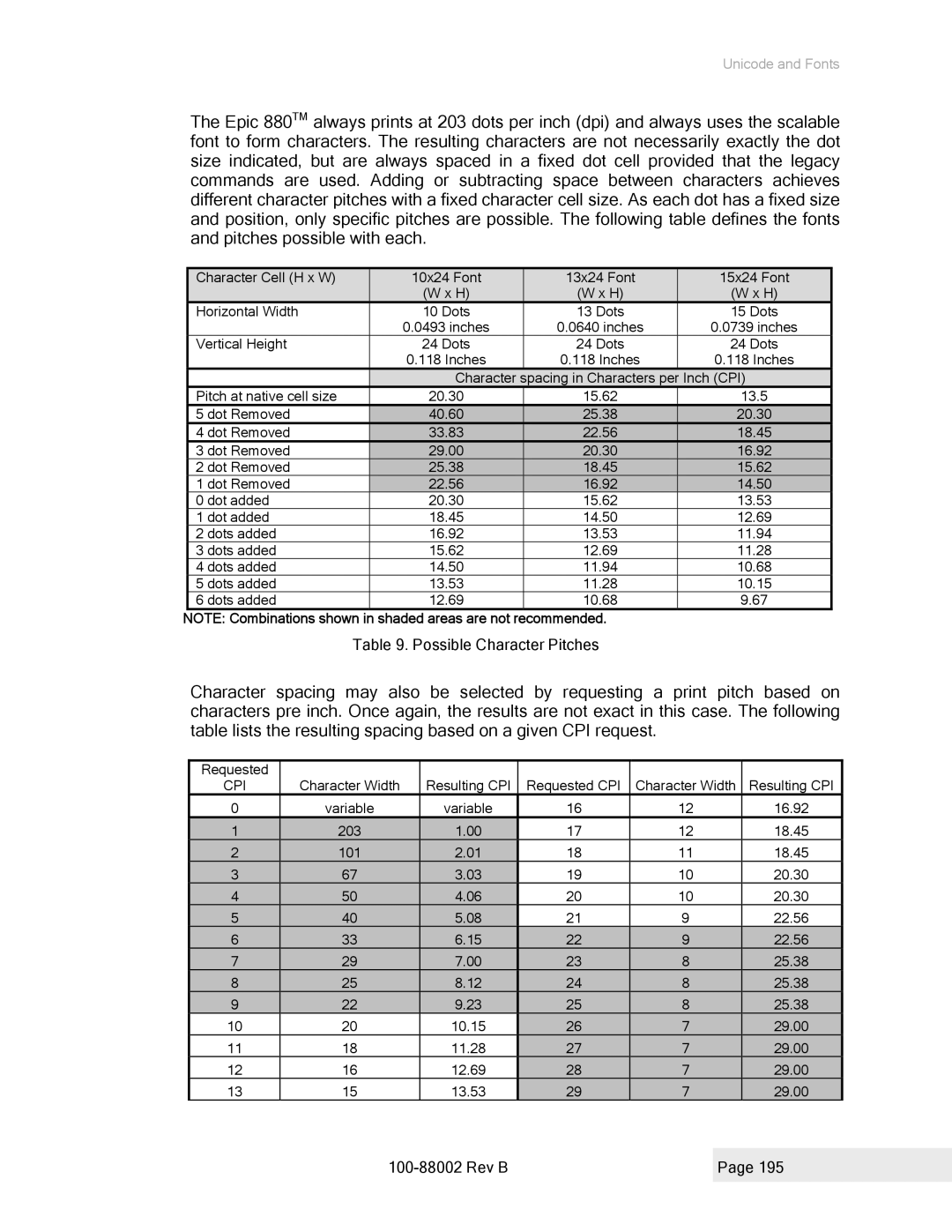 Epson 100-88002 manual Possible Character Pitches 