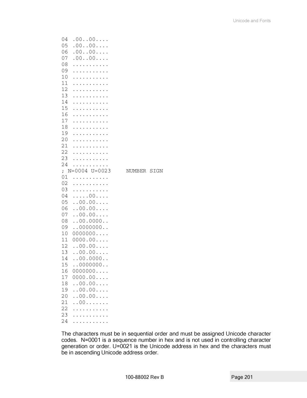 Epson 100-88002 manual =0004 U=0023 Number Sign 