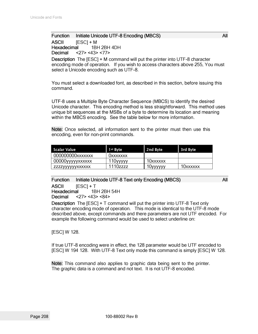 Epson 100-88002 manual Function Initiate Unicode UTF-8 Encoding Mbcs All, ESC + M Hexadecimal, 1BH 2BH 4DH 