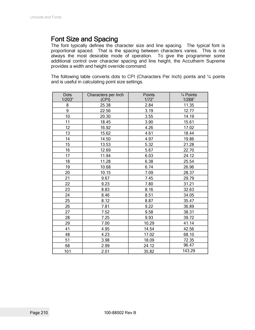 Epson 100-88002 manual Font Size and Spacing, Cpi 