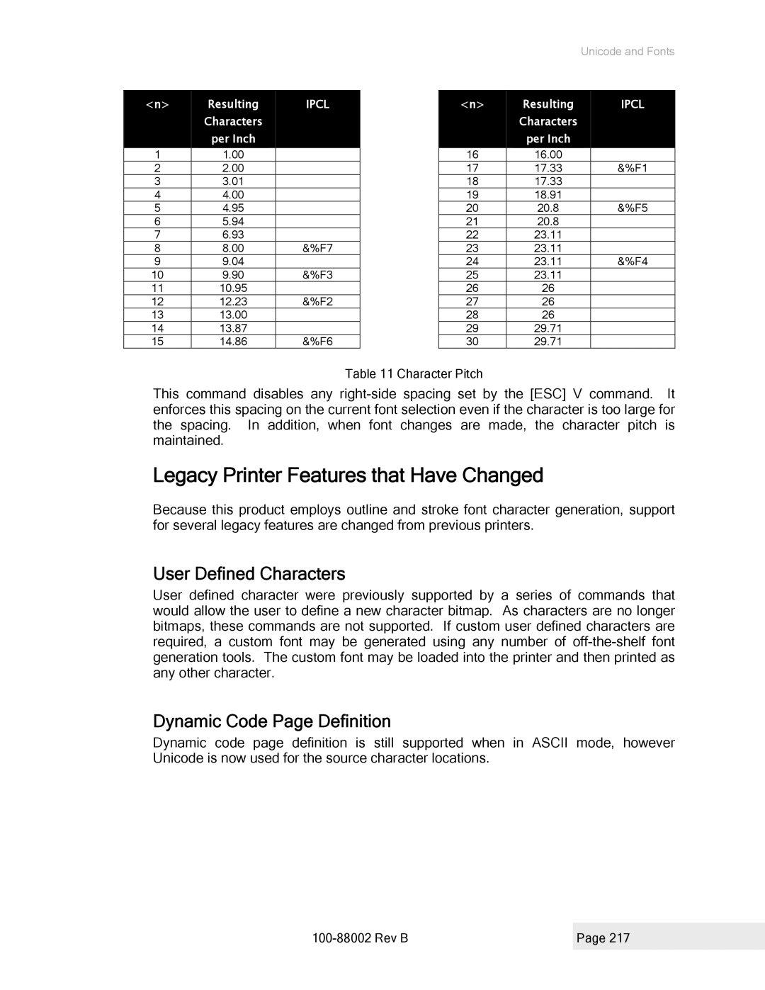 Epson 100-88002 manual Legacy Printer Features that Have Changed, User Defined Characters, Dynamic Code Page Definition 