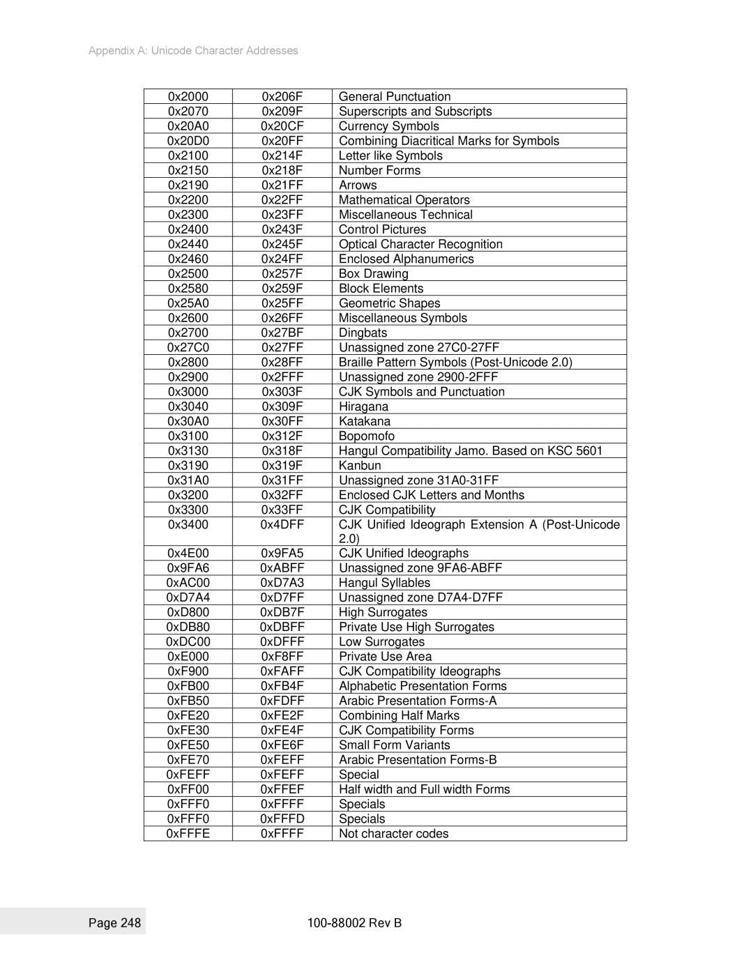 Epson 100-88002 manual Rev B 