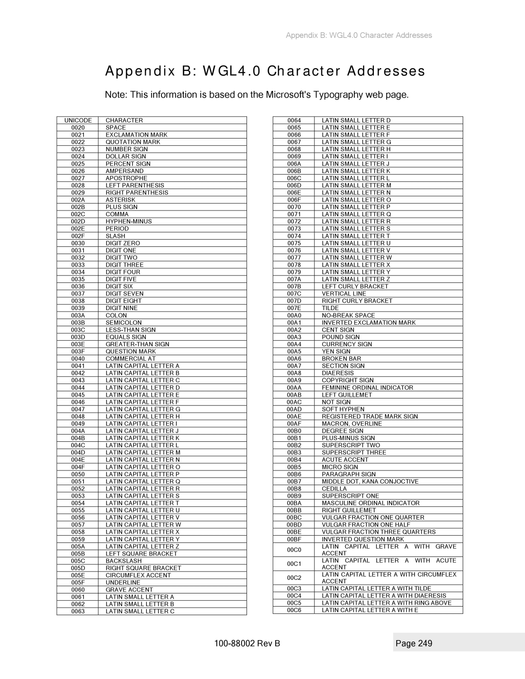 Epson 100-88002 manual Appendix B WGL4.0 Character Addresses 