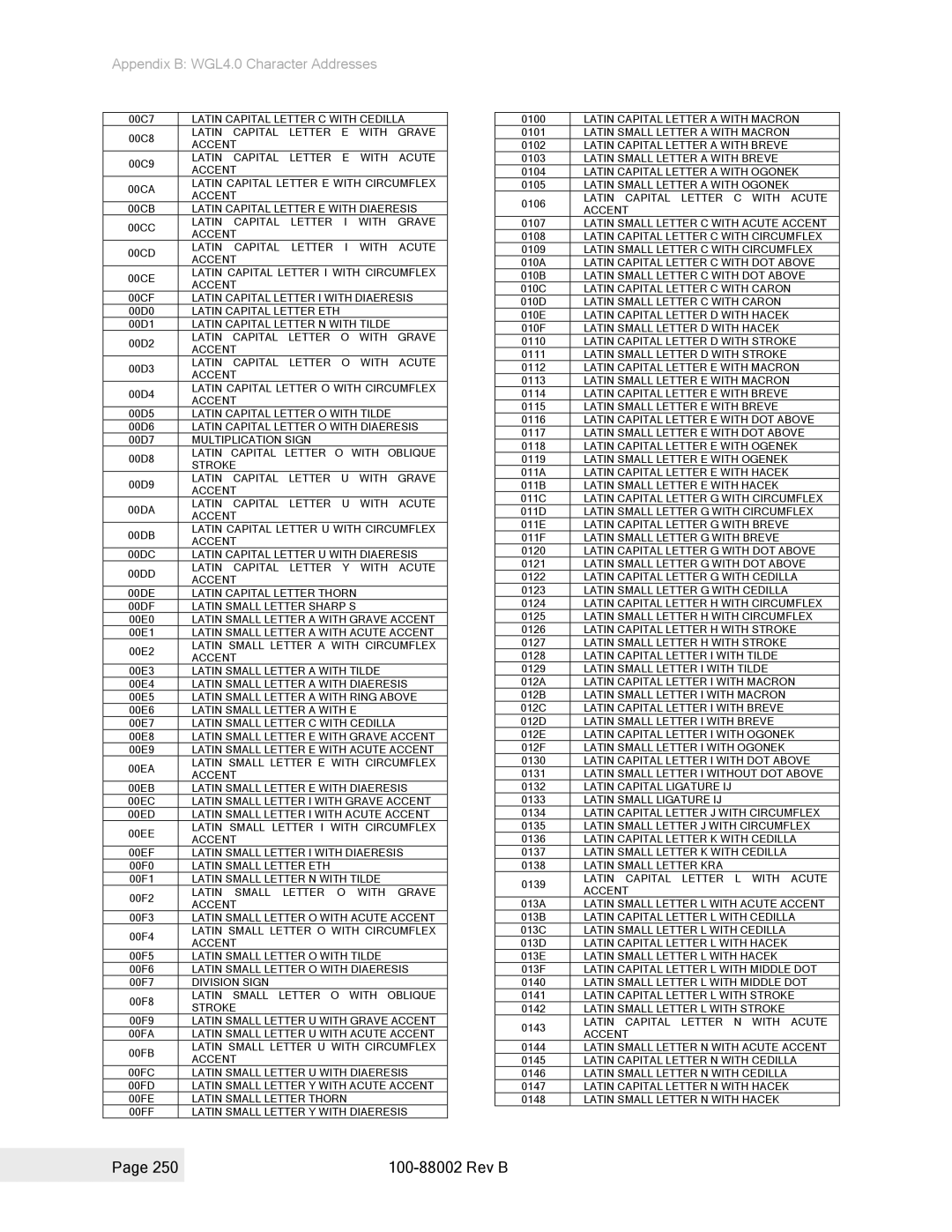 Epson 100-88002 manual Latin Capital Letter C with Cedilla 