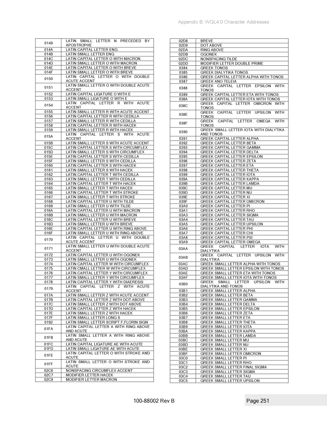 Epson 100-88002 manual Latin Small Letter N Preceded by 