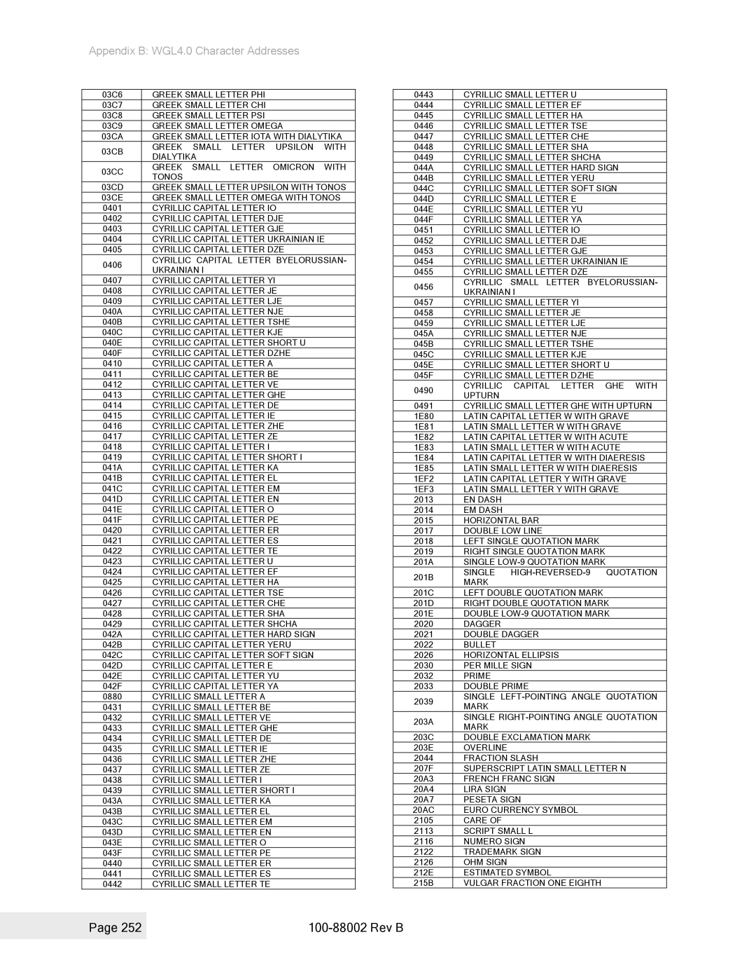 Epson 100-88002 manual Greek Small Letter PHI 