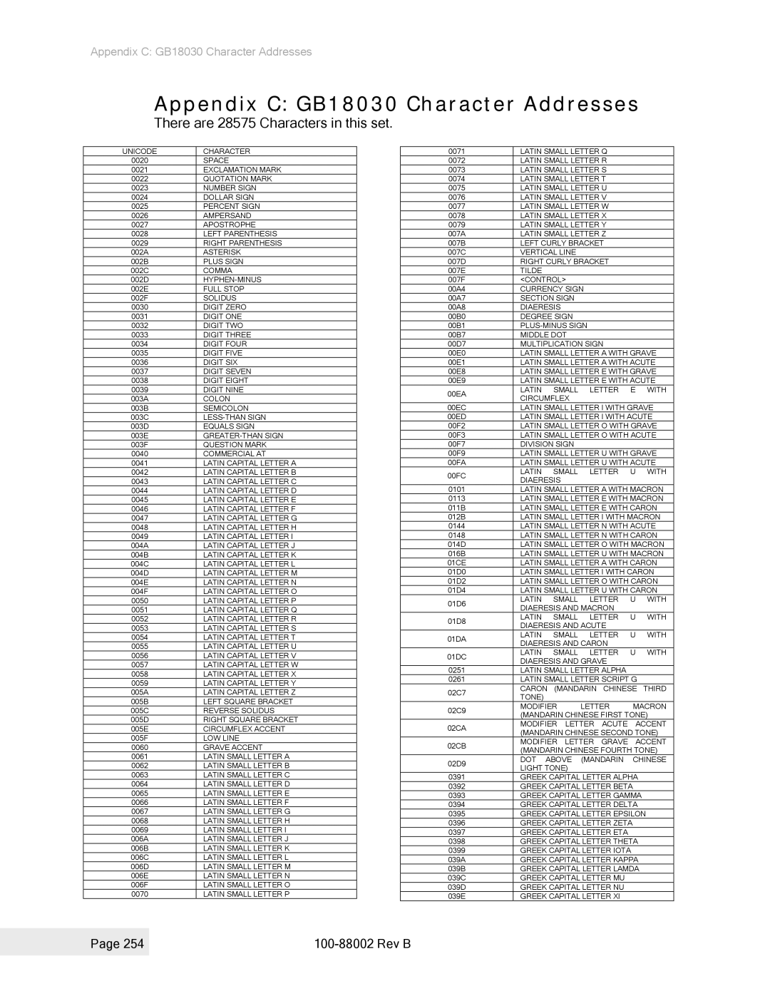 Epson 100-88002 manual There are 28575 Characters in this set 