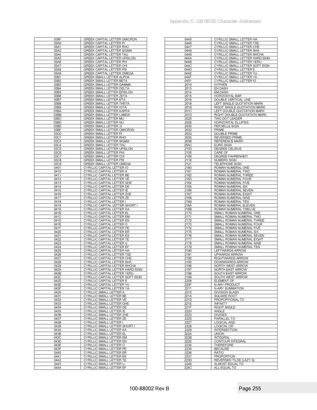 Epson 100-88002 manual Greek Capital Letter Omicron 