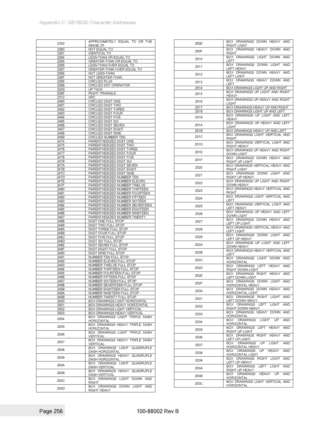 Epson 100-88002 manual Approximately Equal to or 