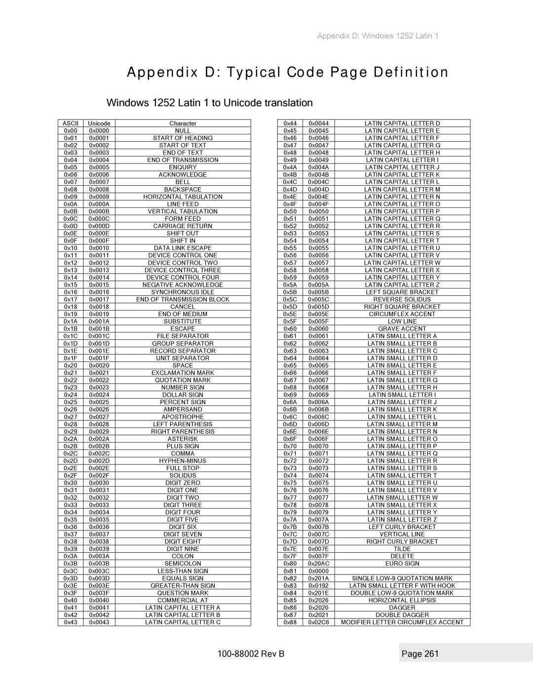 Epson 100-88002 manual Windows 1252 Latin 1 to Unicode translation 