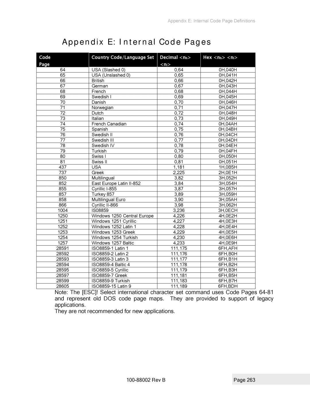 Epson 100-88002 manual Appendix E Internal Code Pages 