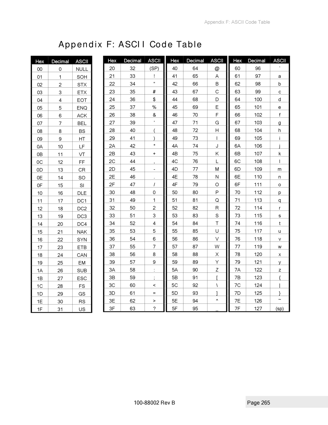 Epson 100-88002 manual Ascii 