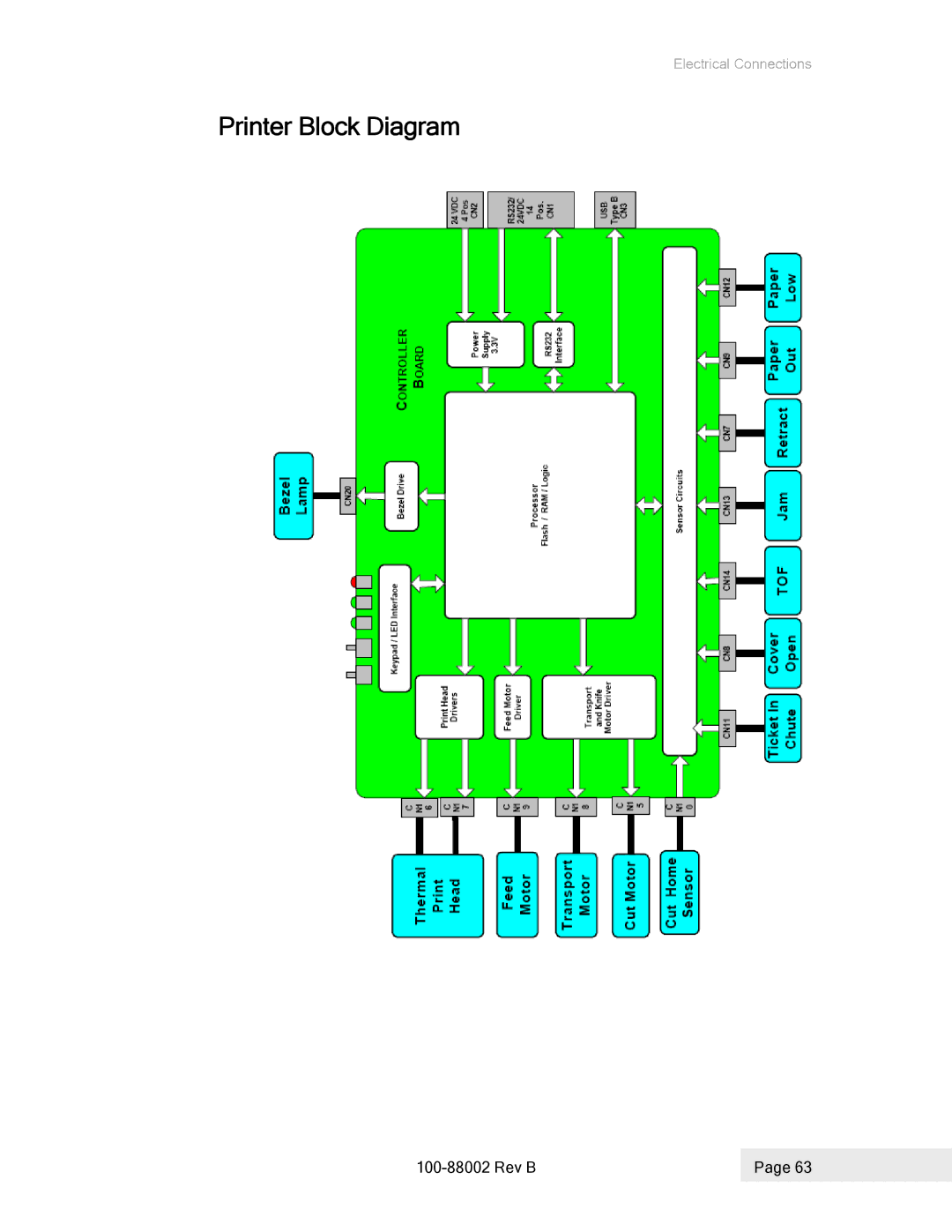 Epson 100-88002 manual Printer Block Diagram 