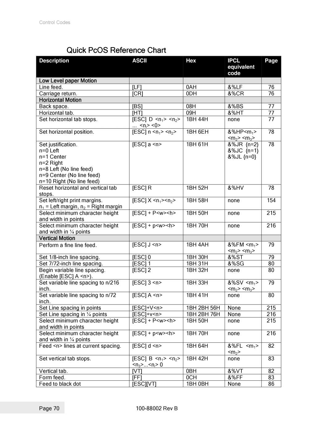 Epson 100-88002 manual Quick PcOS Reference Chart, Horizontal Motion 