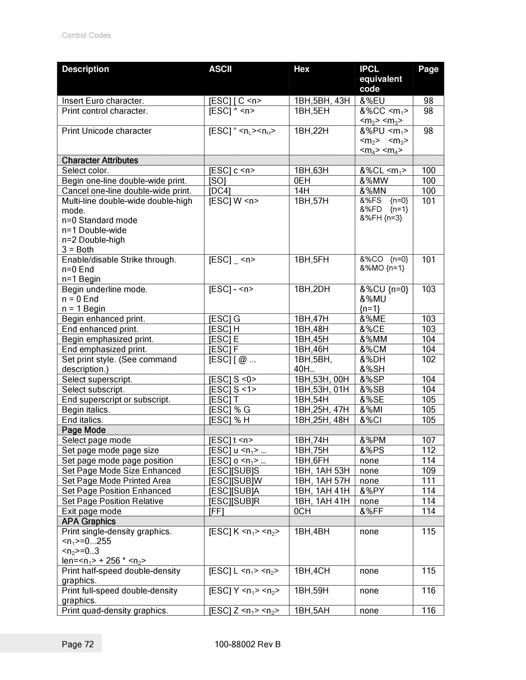 Epson 100-88002 manual Character Attributes 