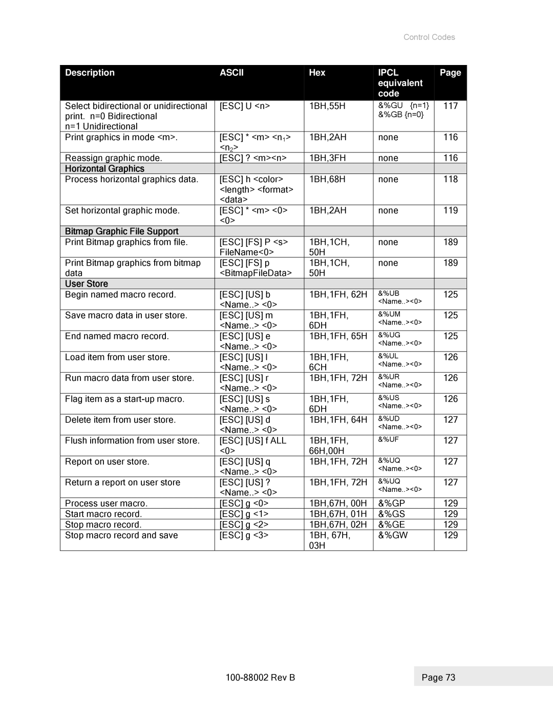 Epson 100-88002 manual Horizontal Graphics 