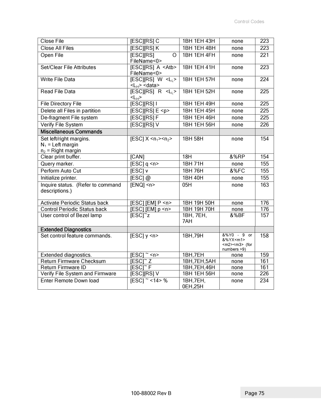 Epson 100-88002 manual Miscellaneous Commands 