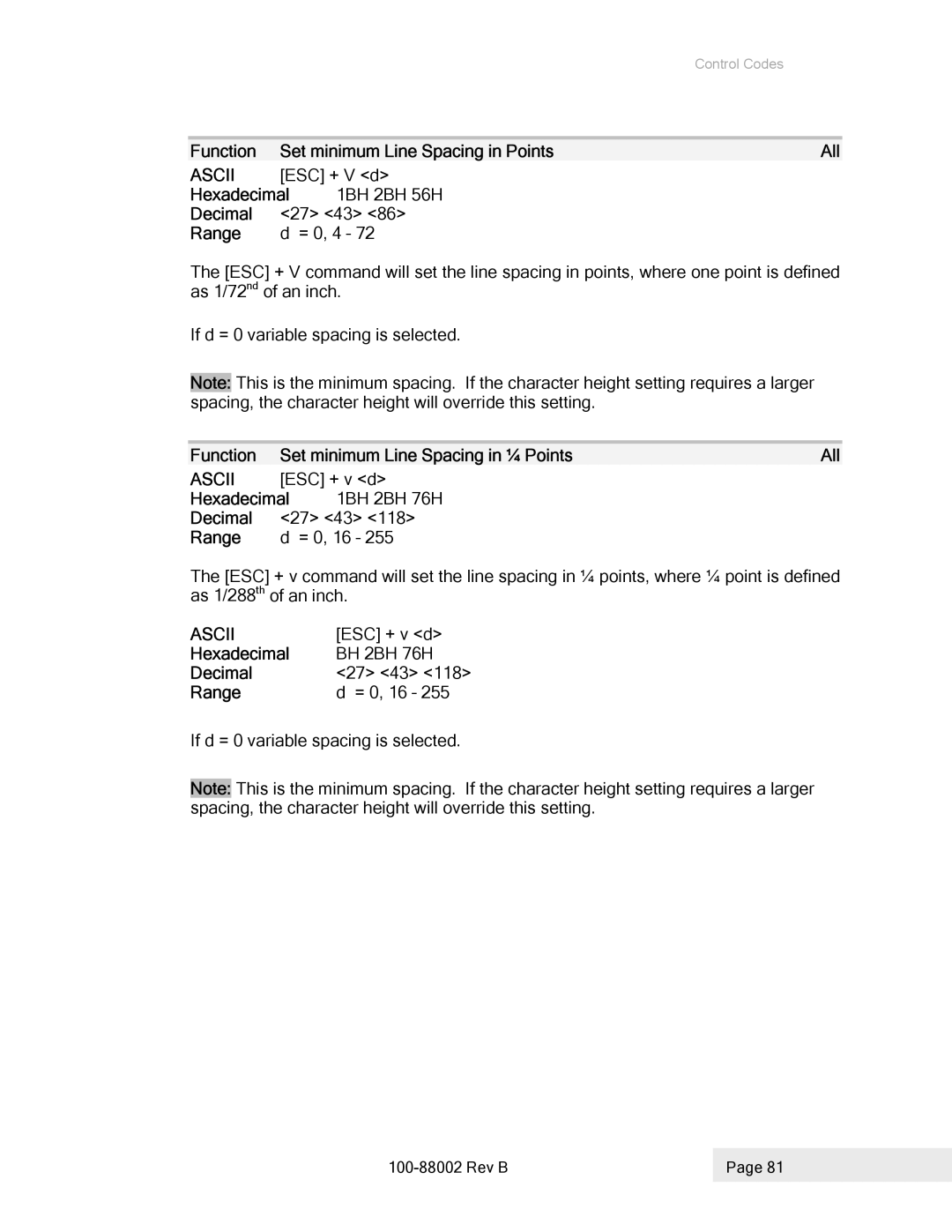 Epson 100-88002 manual Function Set minimum Line Spacing in Points All, ESC + V d, 1BH 2BH 56H Decimal 27 43 Range = 0, 4 