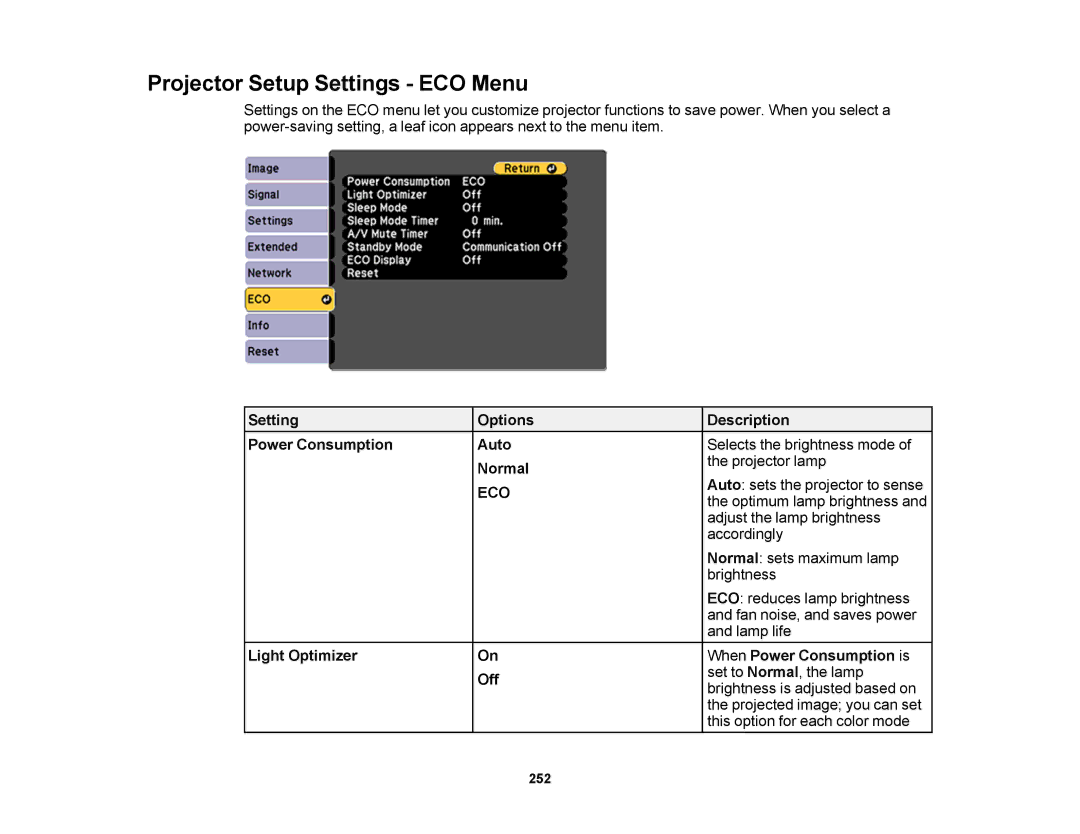 Epson 1430Wi, 1420Wi manual Projector Setup Settings ECO Menu, Setting Options Description Power Consumption Auto 