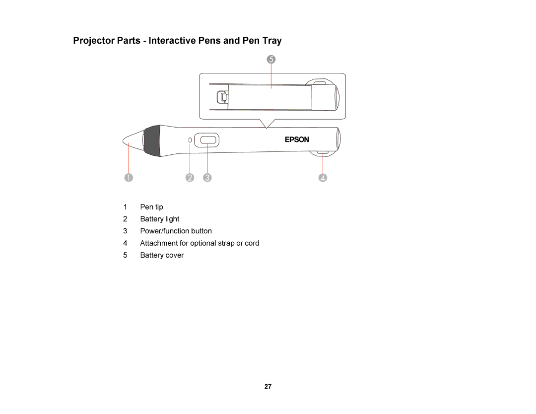 Epson 1420Wi, 1430Wi manual Projector Parts Interactive Pens and Pen Tray 