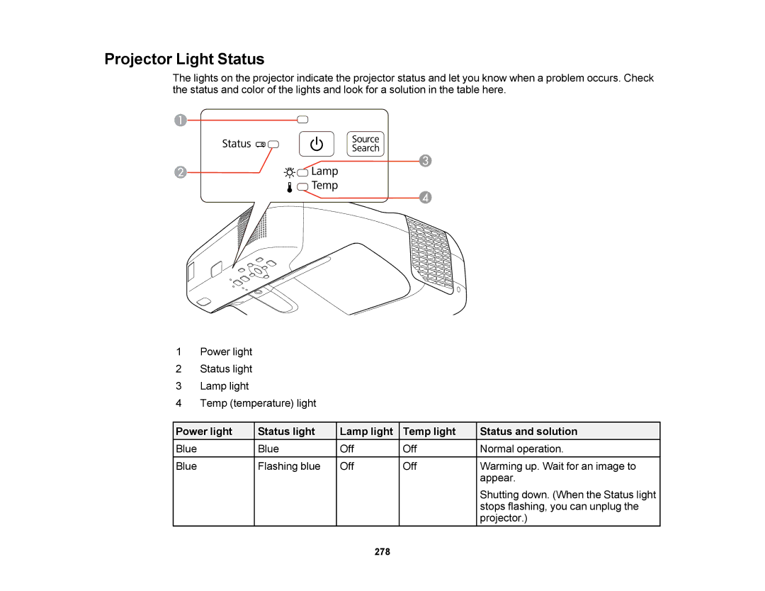 Epson 1430Wi, 1420Wi manual Projector Light Status 