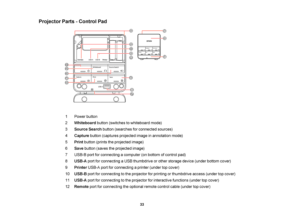 Epson 1420Wi, 1430Wi manual Projector Parts Control Pad 