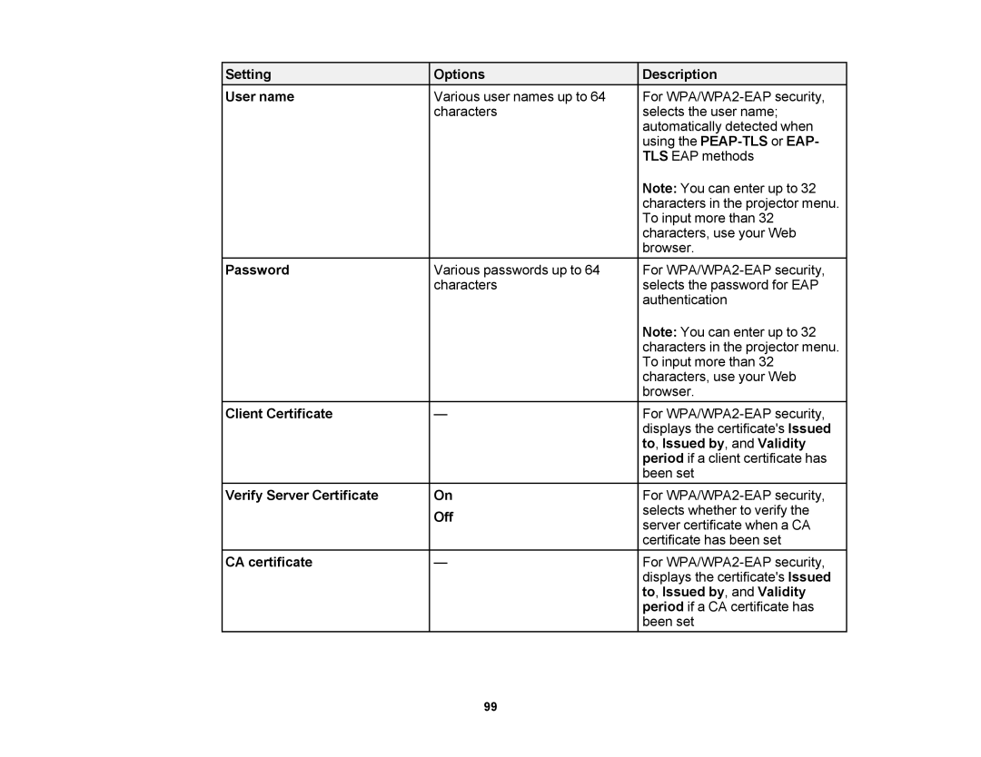 Epson 1420Wi, 1430Wi manual Setting Options Description User name, Password, Client Certificate, To, Issued by, and Validity 