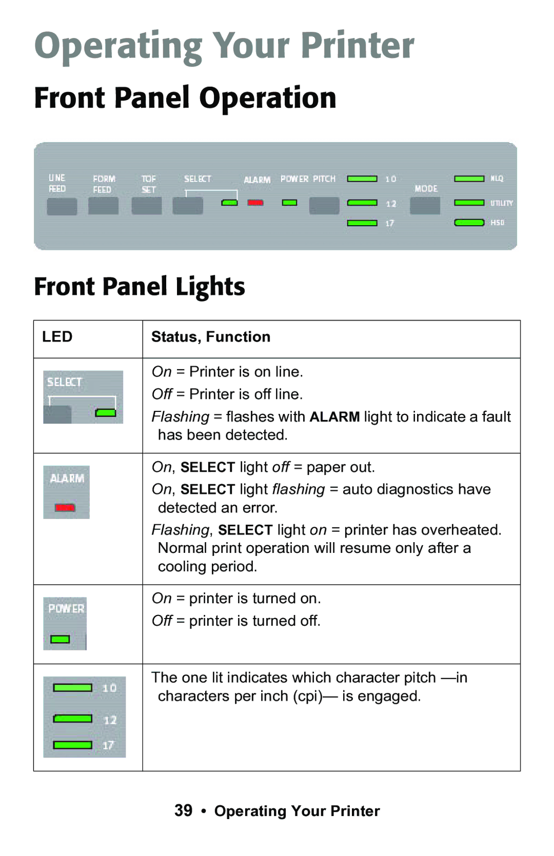 Epson 188 manual Operating Your Printer, Front Panel Operation, Front Panel Lights 