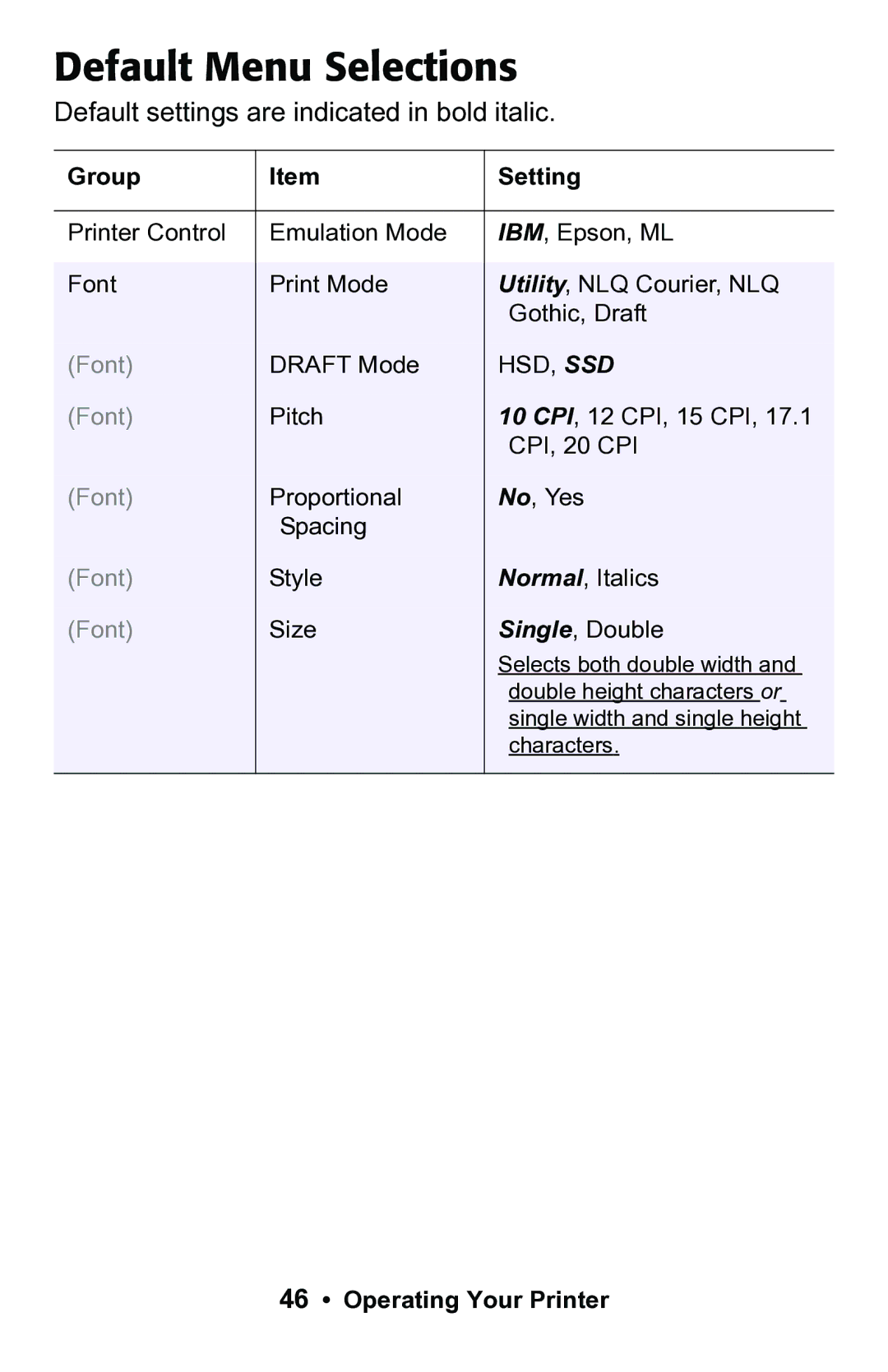 Epson 188 manual Default Menu Selections, Default settings are indicated in bold italic 