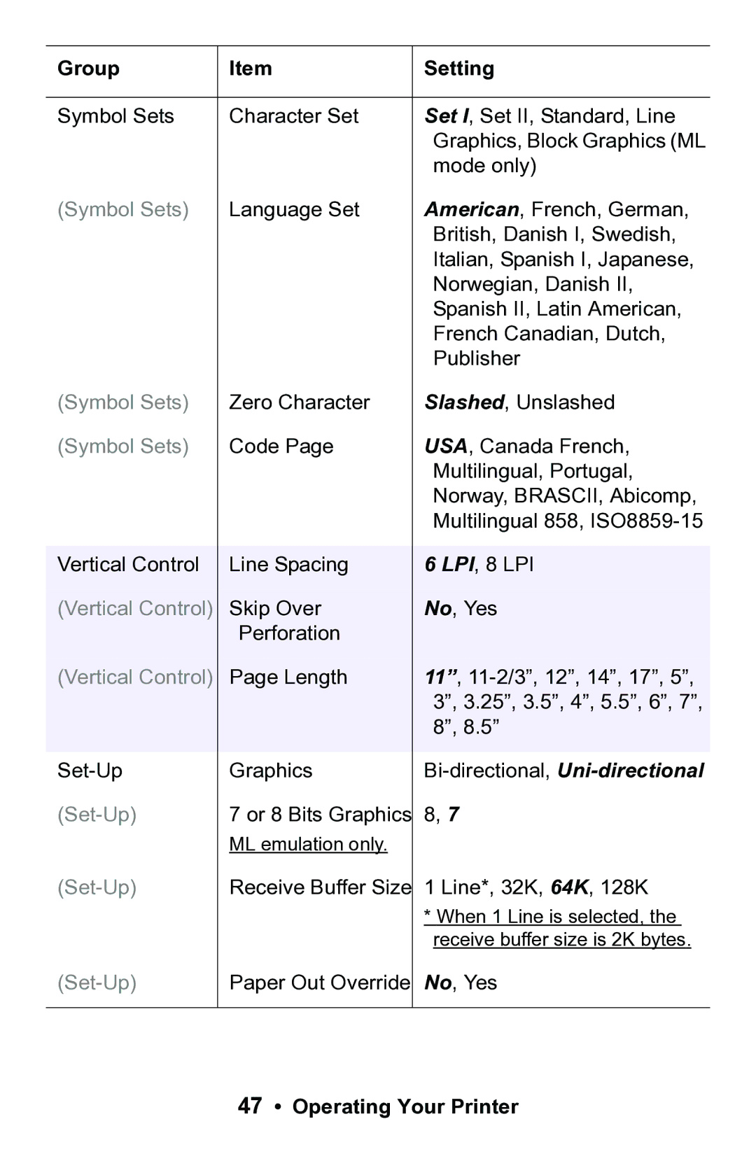 Epson 188 manual Vertical Control 