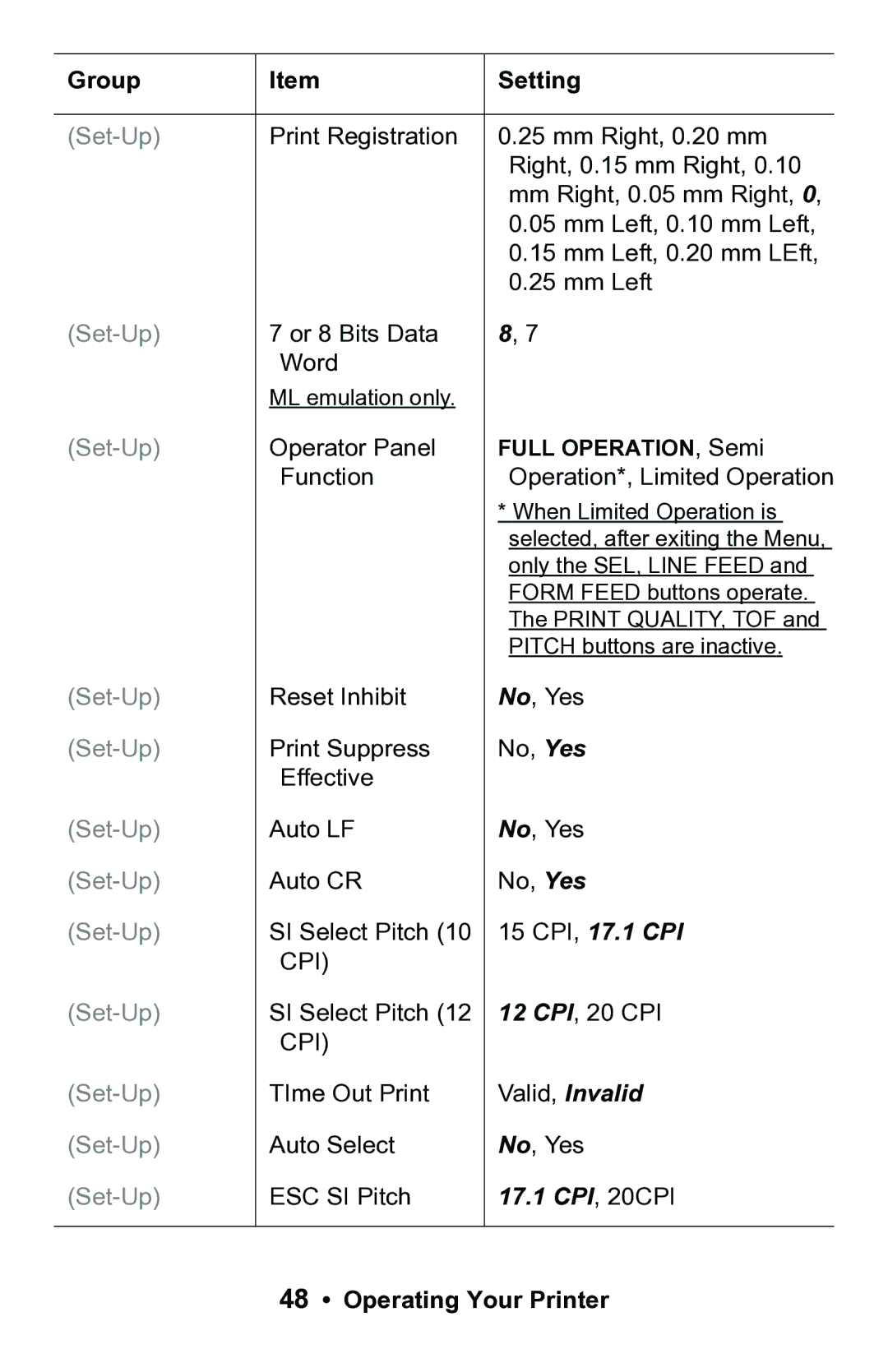 Epson 188 manual 17.1 CPI, 20CPI 