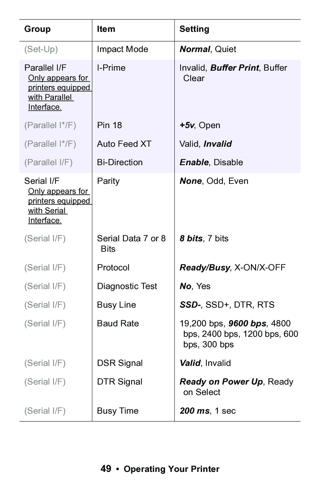 Epson 188 manual Ready on Power Up, Ready 