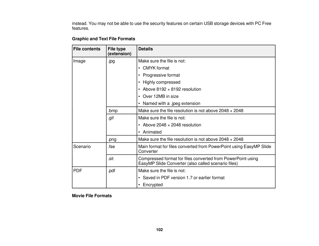 Epson 1930 manual Movie File Formats 