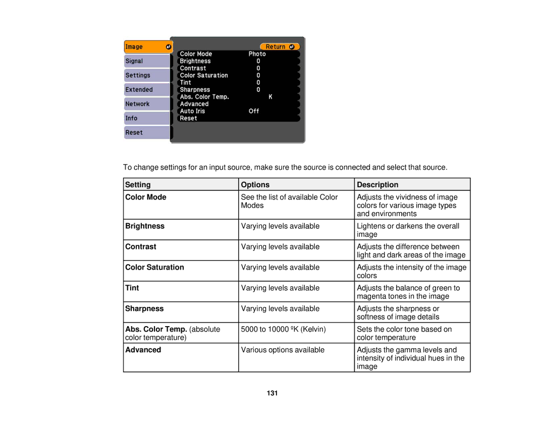 Epson 1930 manual Setting Options Description Color Mode, Brightness, Contrast, Color Saturation, Tint, Sharpness 