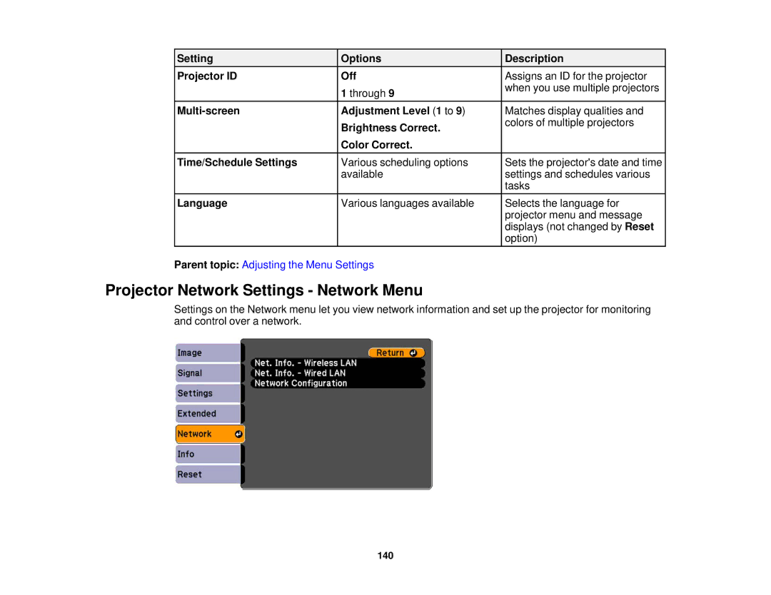 Epson 1930 manual Projector Network Settings Network Menu 