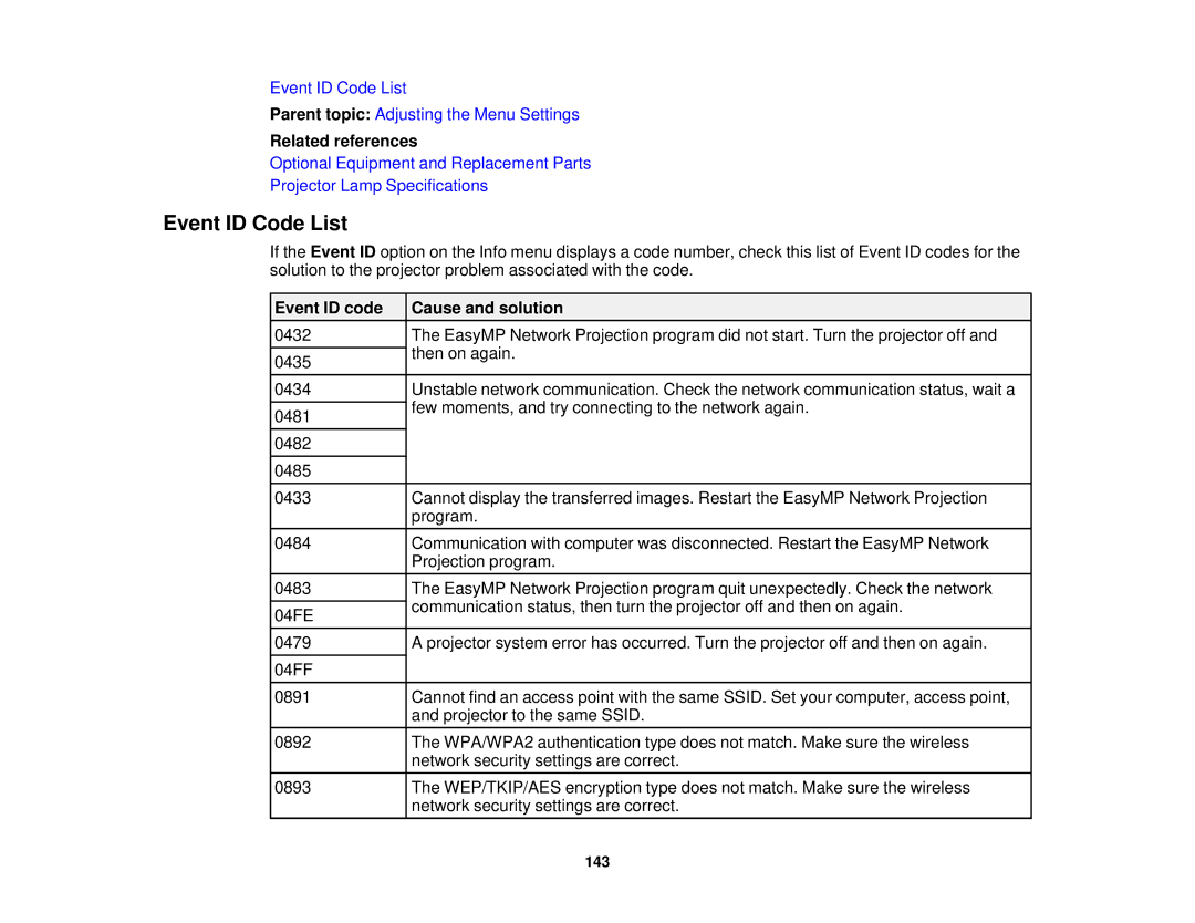 Epson 1930 manual Event ID Code List, Event ID code Cause and solution 