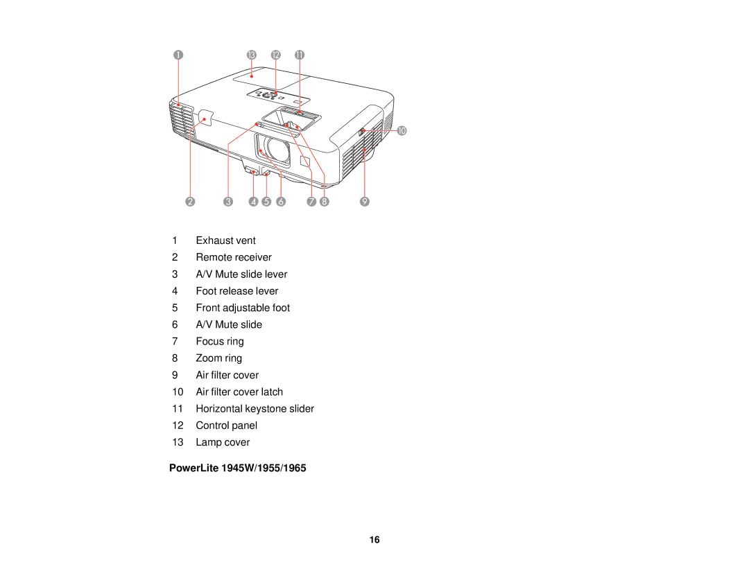 Epson 1930 manual PowerLite 1945W/1955/1965 