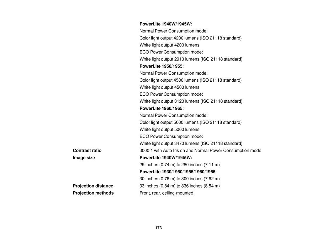 Epson 1930 PowerLite 1950/1955, PowerLite 1960/1965, Contrast ratio, Image size PowerLite 1940W/1945W, Projection methods 
