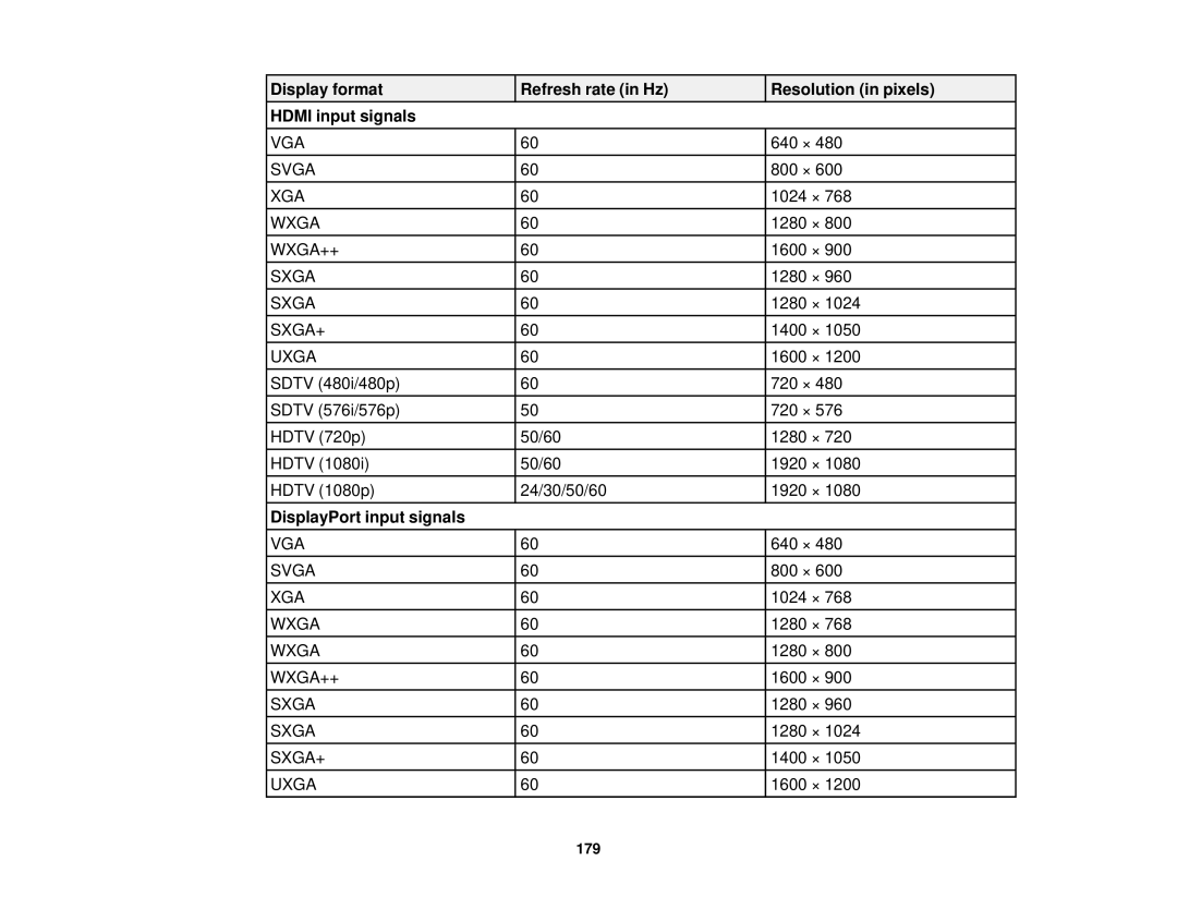 Epson 1930 manual DisplayPort input signals 