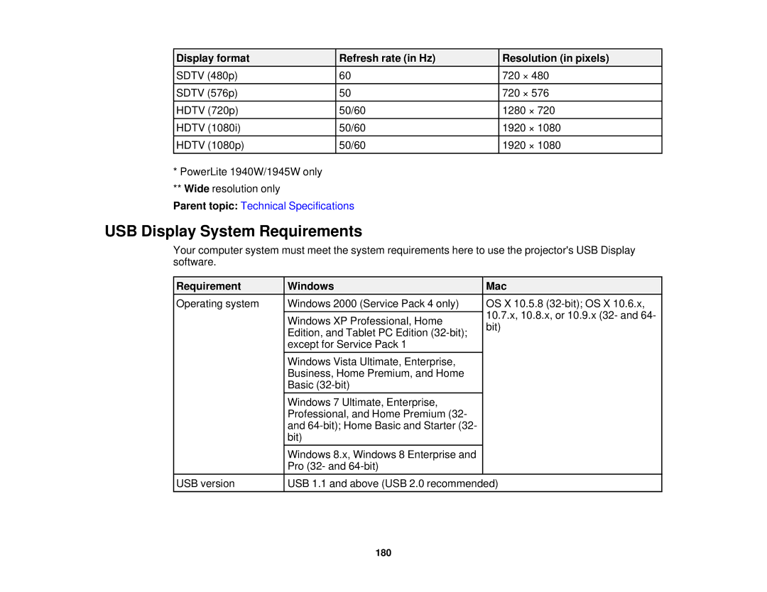 Epson 1930 manual USB Display System Requirements, Requirement Windows Mac 