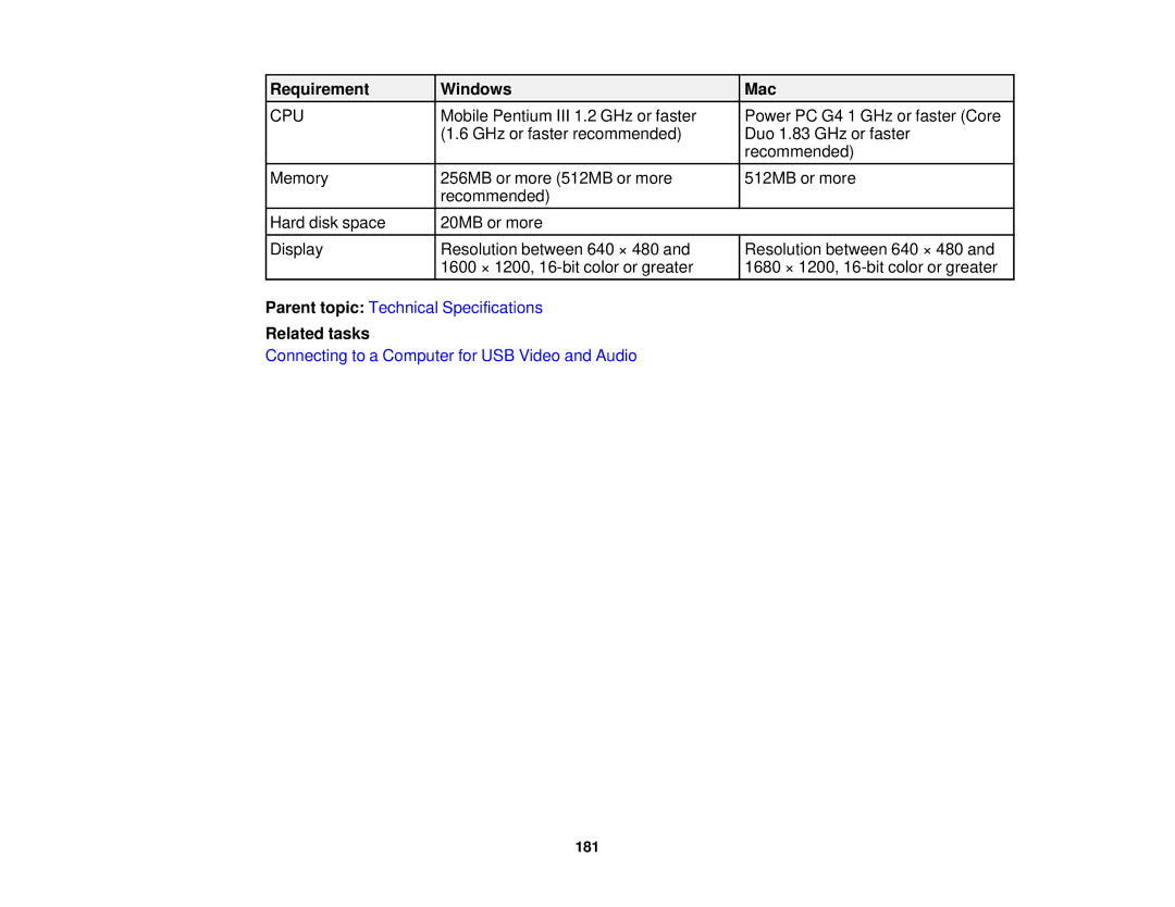 Epson 1930 manual Cpu 